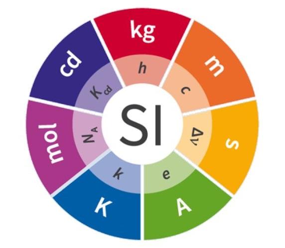 Sistema MKS: Qué es, Unidades y su Importancia en la Medición