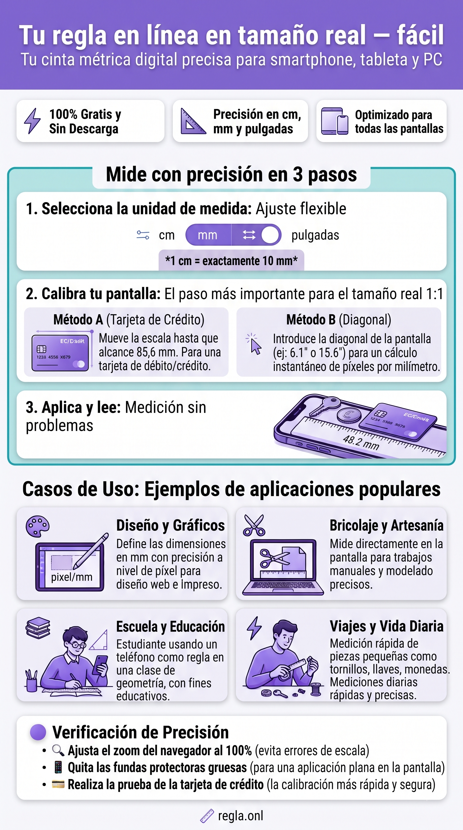 Infografía de regla online a tamaño real con pasos de calibración, casos de uso y verificación de precisión